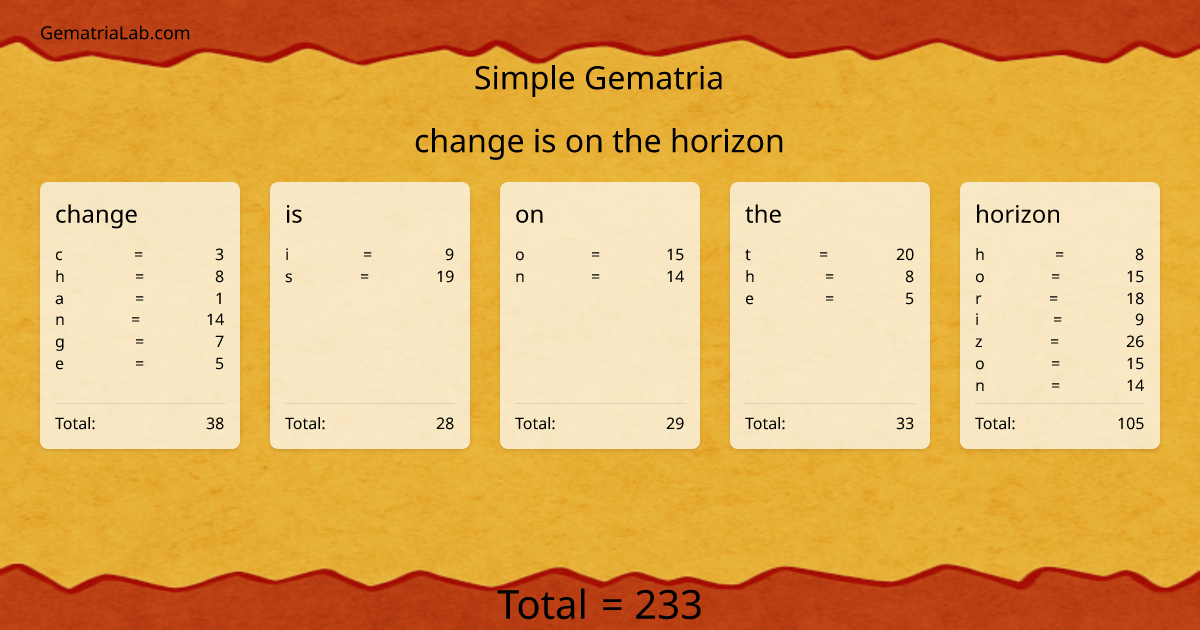 change is on the horizon in simple Gematria
